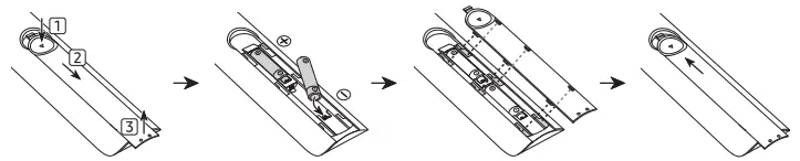 Installing Battery-Standard Remote
