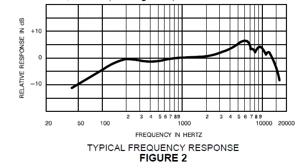 Shure-SM57-LCE-Cardioid-Dynamic-Instrument-Microphone-fig-2