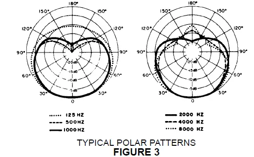 Shure-SM57-LCE-Cardioid-Dynamic-Instrument-Microphone-fig-3