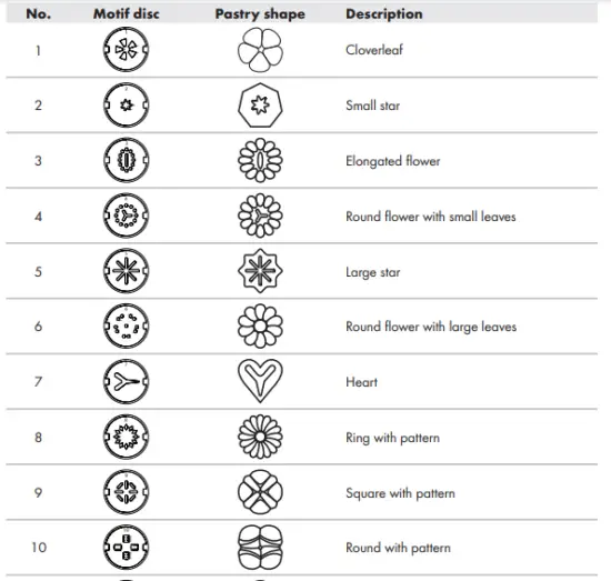 Selecting a motif disc