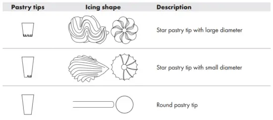 Selecting a pastry tip