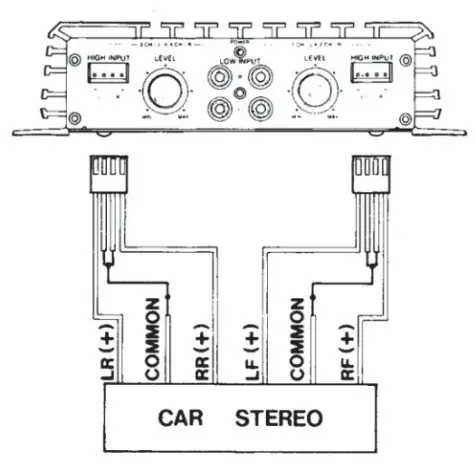 PYLE PLMRA410BT 400 Watts 4CH Power Bluetooth Amplifier -10