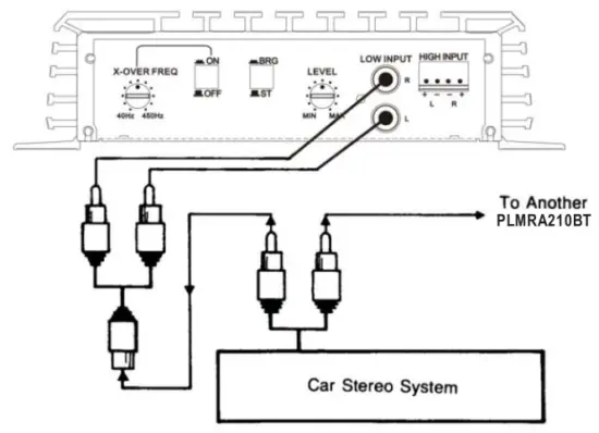 PYLE PLMRA410BT 400 Watts 4CH Power Bluetooth Amplifier - 2
