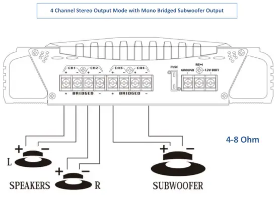 PYLE PLMRA410BT 400 Watts 4CH Power Bluetooth Amplifier - 24