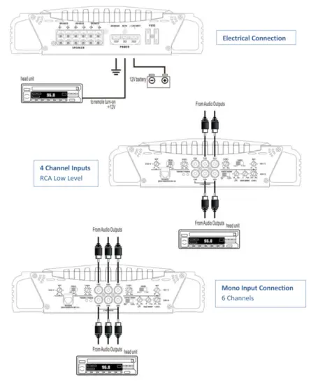 PYLE PLMRA410BT 400 Watts 4CH Power Bluetooth Amplifier - 28
