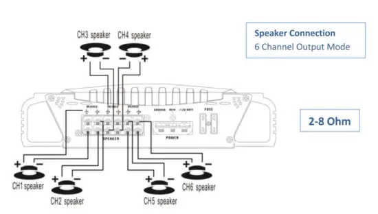 PYLE PLMRA410BT 400 Watts 4CH Power Bluetooth Amplifier - 29
