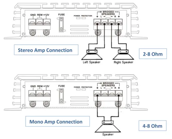 PYLE PLMRA410BT 400 Watts 4CH Power Bluetooth Amplifier - 3