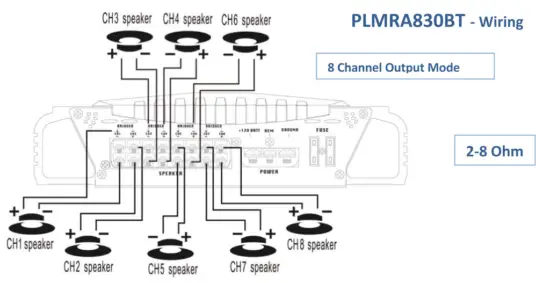 PYLE PLMRA410BT 400 Watts 4CH Power Bluetooth Amplifier - 35