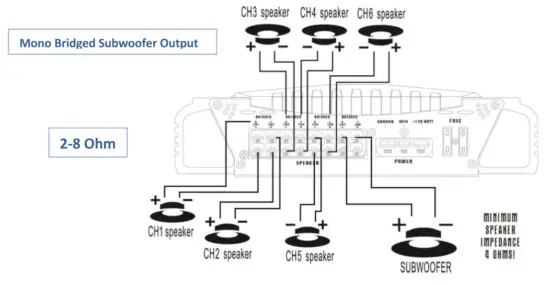 PYLE PLMRA410BT 400 Watts 4CH Power Bluetooth Amplifier - 36