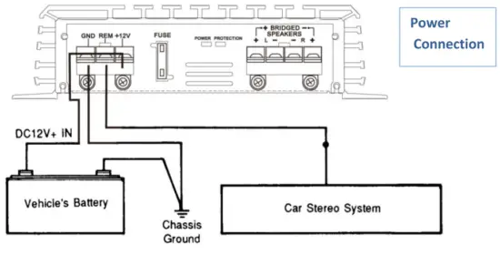 PYLE PLMRA410BT 400 Watts 4CH Power Bluetooth Amplifier - 4