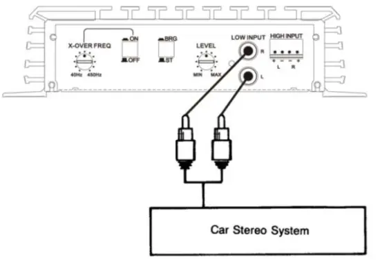 PYLE PLMRA410BT 400 Watts 4CH Power Bluetooth Amplifier - input