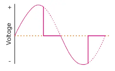 VADSBO-DD1600-4-Channel-DALI-Phase-Dimmer-fig-4