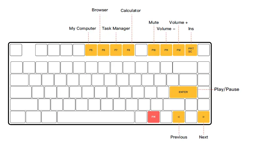 IQUNIX-OG80-Series-Mechanical-Keyboards-fig-5