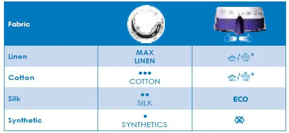 PHILIPS GC2670 series Advanced 2300 W Steam Iron-FIG3