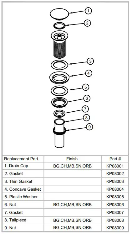 Kraus Ceramic Bathroom Vessel Sinks Installation Guide - REPLACEMENT PART LIST
