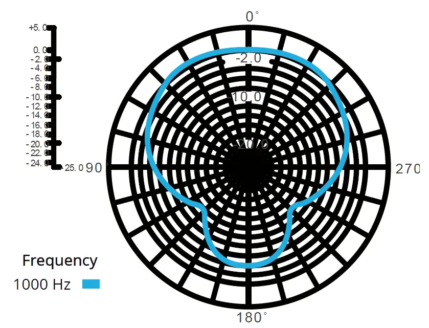 USKEY-VISION-V-Max-Smartphone-Video-Vlogging-Kit-Video-Microphone-Light-Kit-fig-4