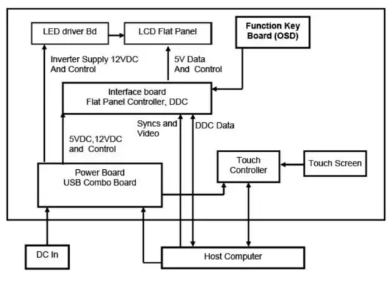 MicroTouch-DT-215P-M1-Medical-Grade-Desktop-Monitor-2