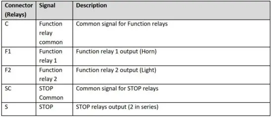 FIG 5 Terminal connection.jpg