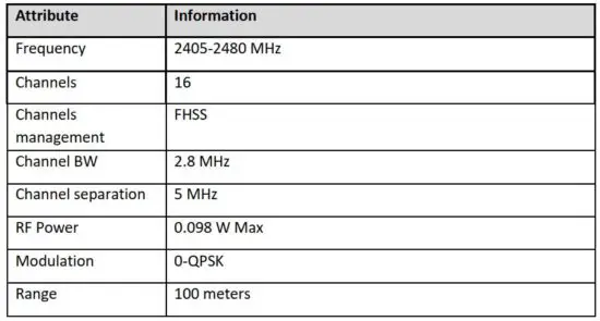 FIG 7 Radio specification.JPG