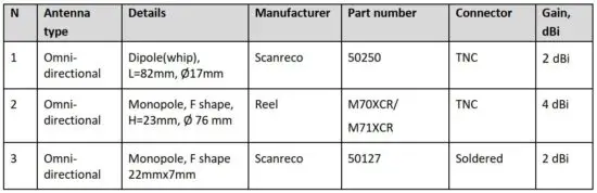 FIG 8 Antenna specification.JPG