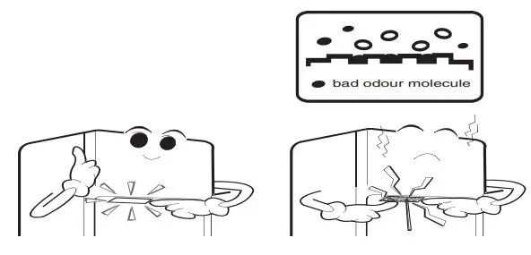 LG GL-N292DBPY 260L 2 Star Double Door Refrigerator - figure 35