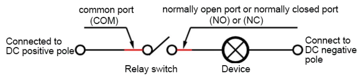 General Electrical Touch XIANZONEGET All In One Device 20