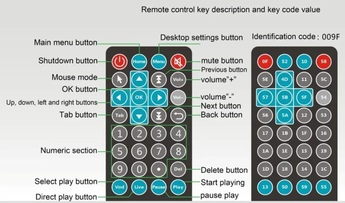 General Electrical Touch XIANZONEGET All In One Device 35