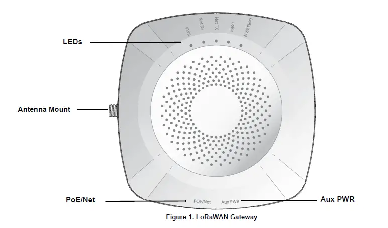 Adtran-HDC-73108GW-LoRaWAN-Gateway-8-channel-Enterprise-fig-1