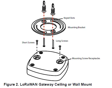 Adtran-HDC-73108GW-LoRaWAN-Gateway-8-channel-Enterprise-fig-2