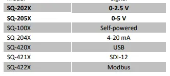 APOGEE-SQ-202X-Original-Quantum-Sensor-fig-1
