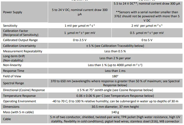 APOGEE-SQ-202X-Original-Quantum-Sensor-fig-2