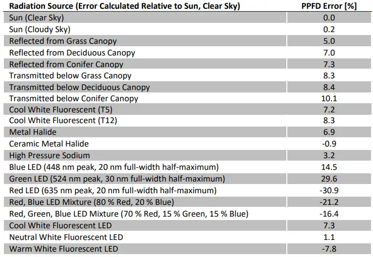 APOGEE-SQ-204-XOriginal-Quantum-Sensor-FIG-14