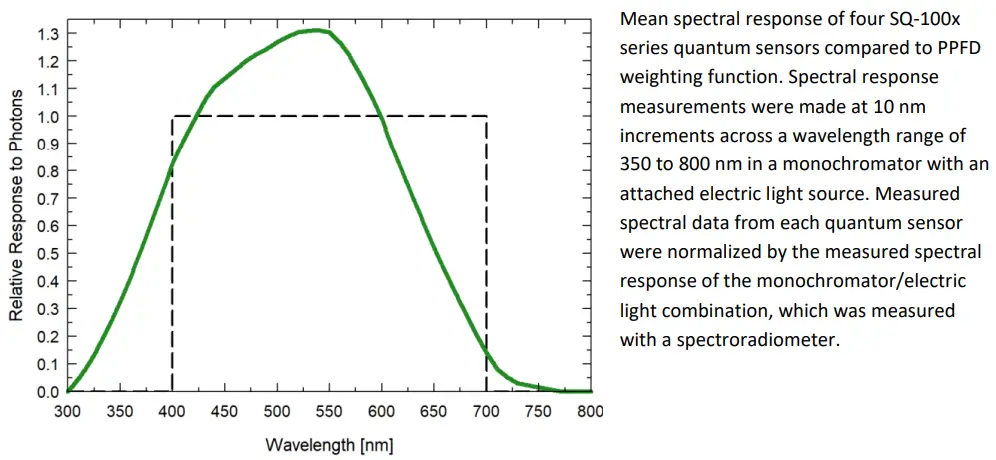 APOGEE-SQ-204-XOriginal-Quantum-Sensor-FIG-4