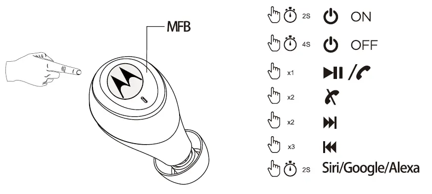 motorola-SH067-True-Wireless-Bluetooth-Headphones-fig-6
