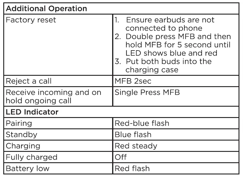 motorola-SH067-True-Wireless-Bluetooth-Headphones-fig-7