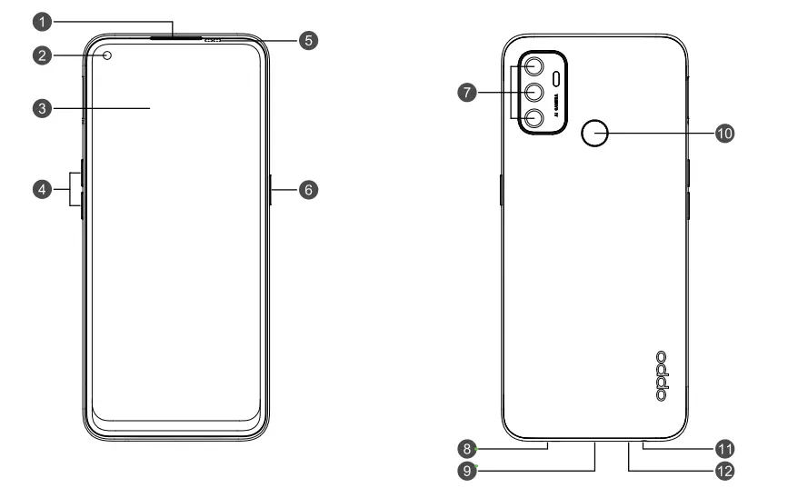 Oppo CPH2127 Mobile Phone - figure 1