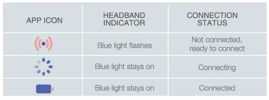 FLOWTIME FT01-YHG001 Smart Headband 5