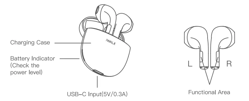 iWALK BTA006 AmourDuo Candy Wireless Earbuds fig 1