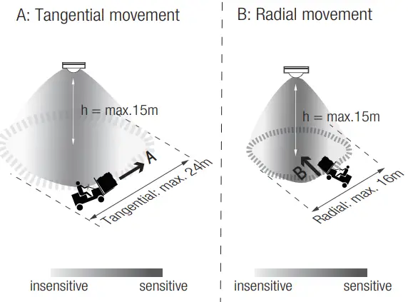 HYTRONIK HIR27 Flush Mount PIR Motion Sensor - fig13