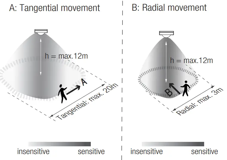 HYTRONIK HIR27 Flush Mount PIR Motion Sensor - fig14