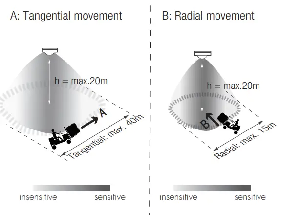 HYTRONIK HIR27 Flush Mount PIR Motion Sensor - fig15