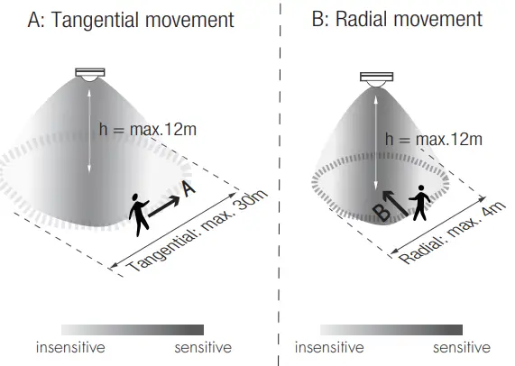 HYTRONIK HIR27 Flush Mount PIR Motion Sensor - fig16