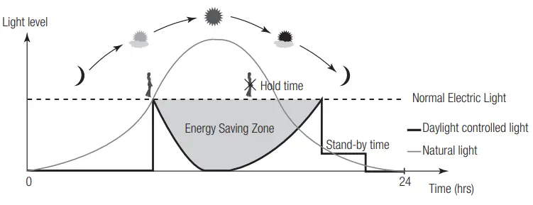 HYTRONIK HIR27 Flush Mount PIR Motion Sensor - fig2