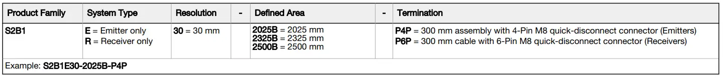 BANNER-S2B-Safety-Light-Curtain-1