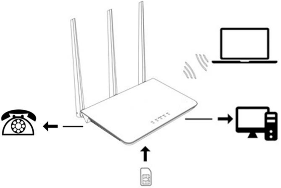 MEIG SLT719 4G LTE CPE Wireless Router - FIG 1