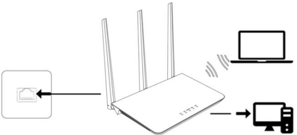 MEIG SLT719 4G LTE CPE Wireless Router - FIG 2
