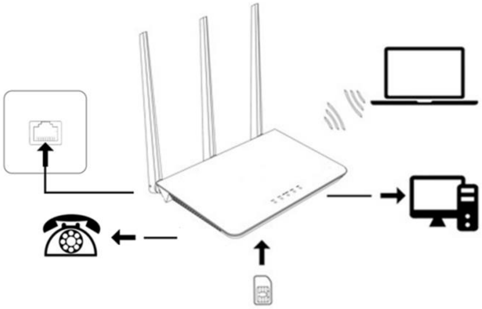 MEIG SLT719 4G LTE CPE Wireless Router - FIG 3