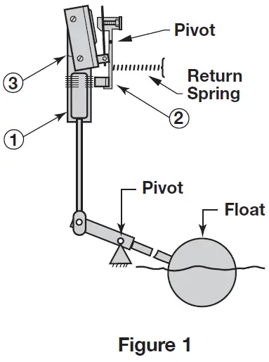 MAGNETROL-T6X-Magnetic-Float-Level-Switch-fig-1
