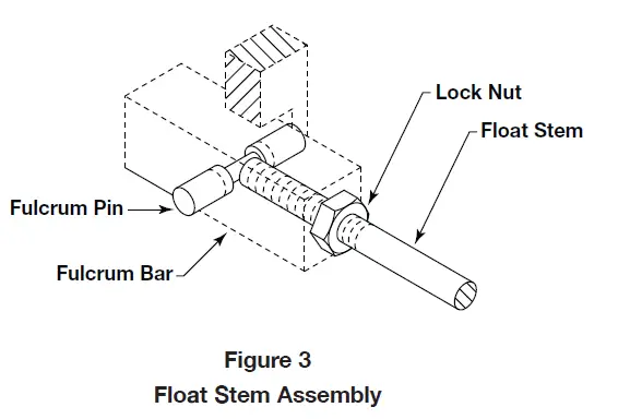 MAGNETROL-T6X-Magnetic-Float-Level-Switch-fig-3