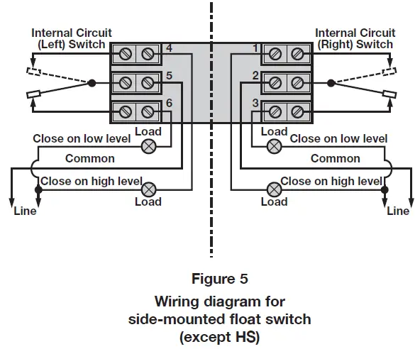 MAGNETROL-T6X-Magnetic-Float-Level-Switch-fig-5